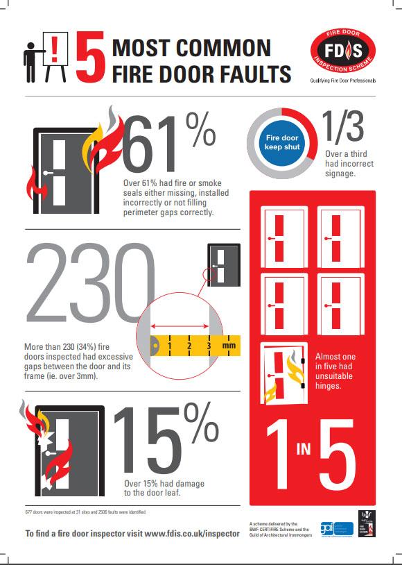 What should I consider when fitting hinges to FD30 fire doors