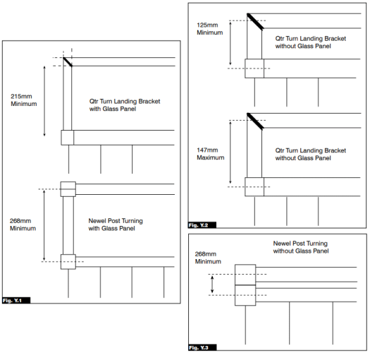 Fig. Y1, Y2 and Y3 image. Showing the measurements for the landing section of the glass balustrade.
