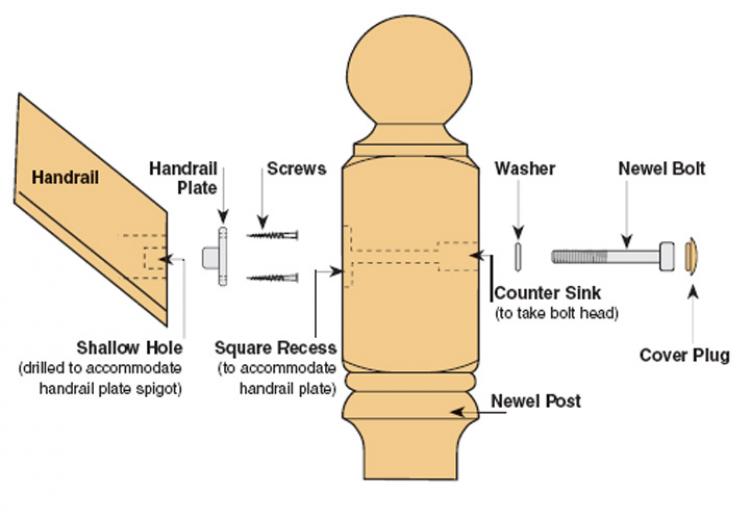 Stair Handrail Fixing Kit